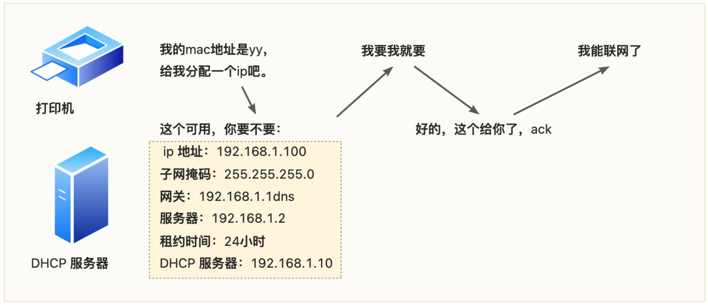 如何购买分组数据协议?详细指南及操作步骤解析 第3张 如何购买分组数据协议?详细指南及操作步骤解析 第3张
