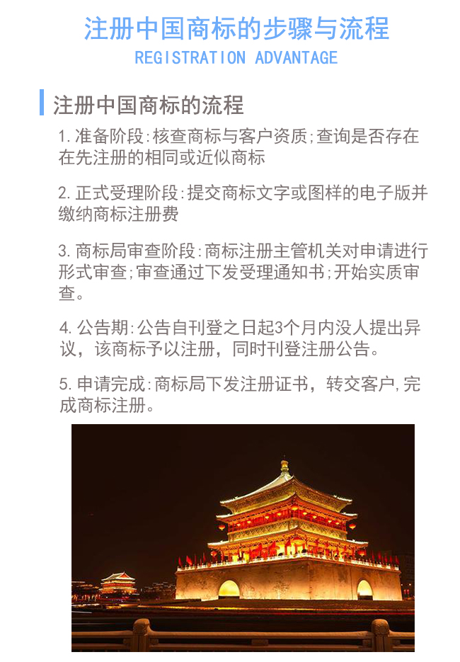 商务中国域名注册流程是什么,商务中国域名怎么注册 第2张 商务中国域名注册流程是什么,商务中国域名怎么注册 第2张