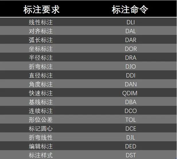 CAD命令无效?快速修复方法