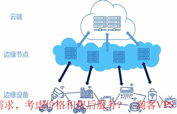 公有云服务器配置,如何选择合适的配置以满足特定需求? 第1张 公有云服务器配置,如何选择合适的配置以满足特定需求? 第1张