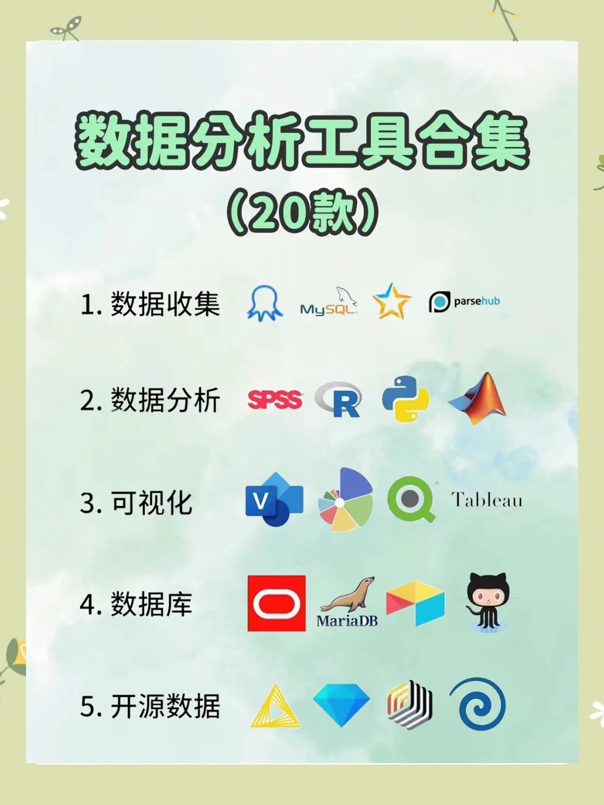 大数据分析神器推荐,这50款神器你都用对了吗? 第2张 大数据分析神器推荐,这50款神器你都用对了吗? 第2张