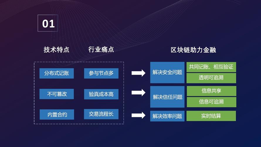 互联网跨链数据解决方案优势是什么？区块链跨链技术有哪些
