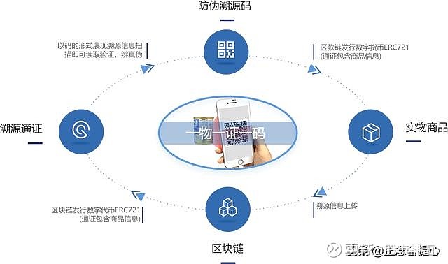 互联网跨链数据解决方案优势是什么?区块链跨链技术有哪些 第2张 互联网跨链数据解决方案优势是什么?区块链跨链技术有哪些 第2张