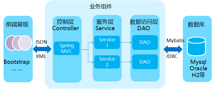 Java如何高效构建和管理架包,实现模块化开发? 第2张 Java如何高效构建和管理架包,实现模块化开发? 第2张