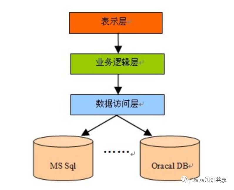 Java如何高效构建和管理架包,实现模块化开发? 第3张 Java如何高效构建和管理架包,实现模块化开发? 第3张