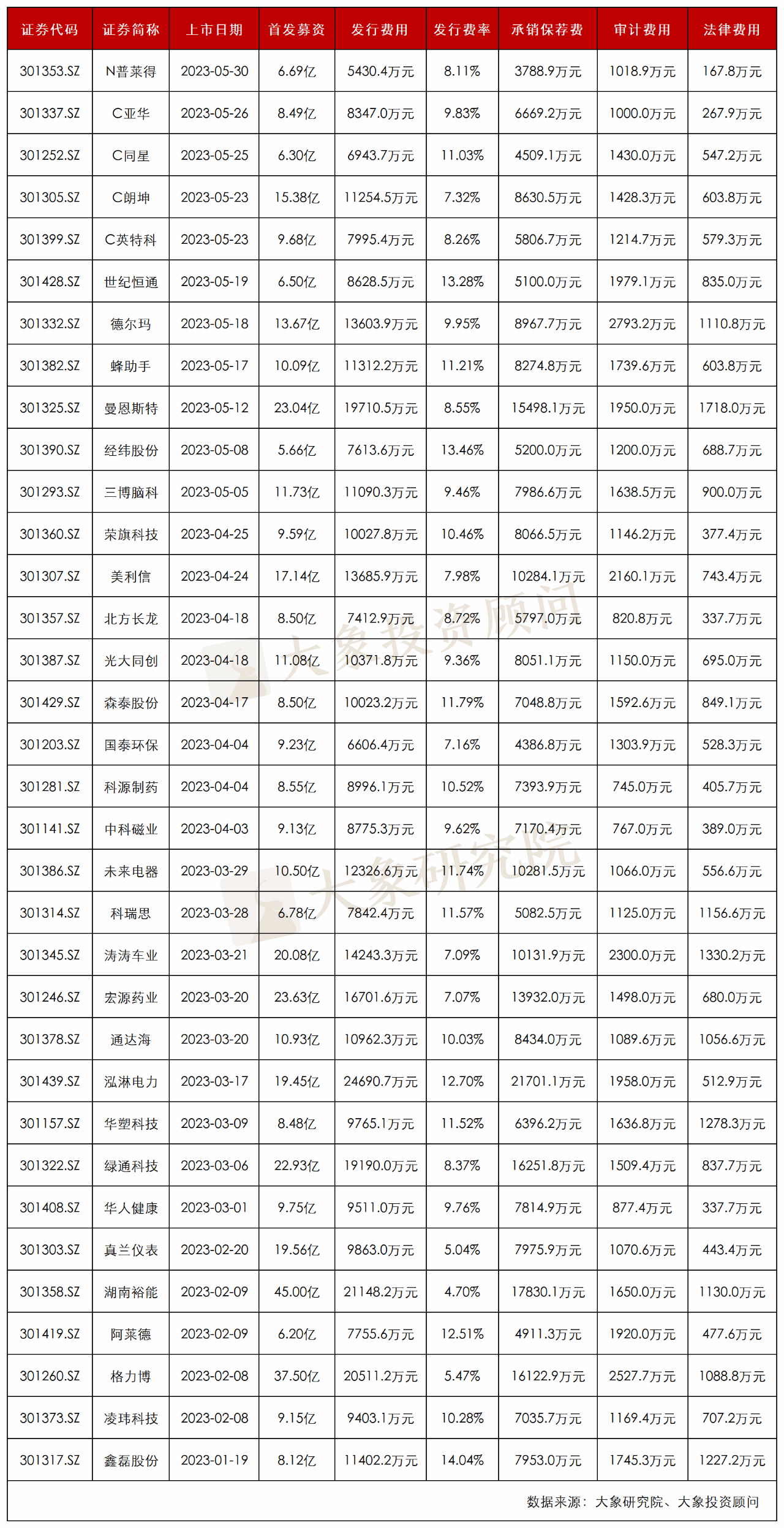 互联网金融开发报价多少?2024最新开发费用明细 第1张 互联网金融开发报价多少?2024最新开发费用明细 第1张