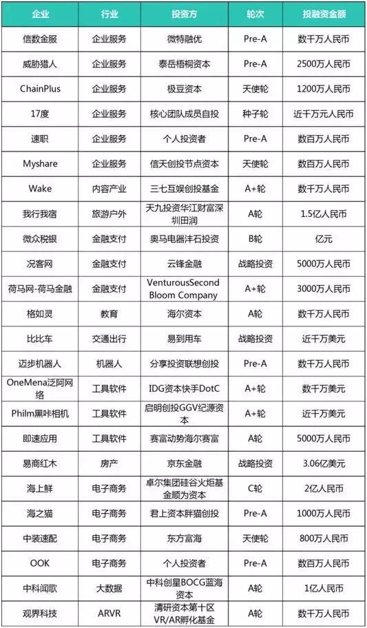 互联网金融开发报价多少?2024最新开发费用明细 第3张 互联网金融开发报价多少?2024最新开发费用明细 第3张