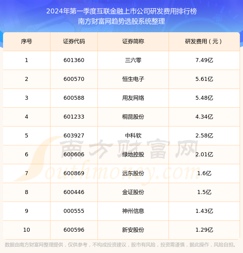 互联网金融开发报价多少?2024最新开发费用明细 第2张 互联网金融开发报价多少?2024最新开发费用明细 第2张