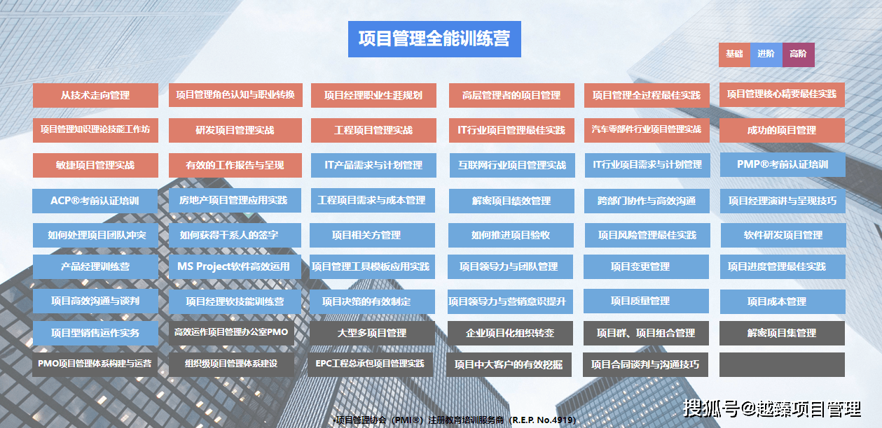互联网项目管理及拓展岗位怎么做好? 第1张 互联网项目管理及拓展岗位怎么做好? 第1张