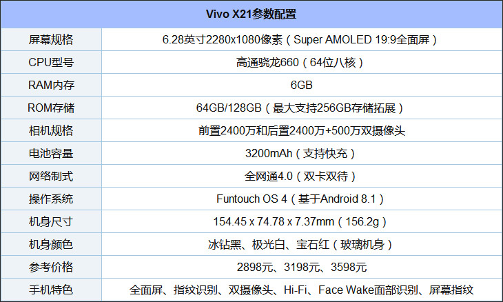 x21配置参数怎么调最合适?,x21配置参数有哪些优化技巧 第2张 x21配置参数怎么调最合适?,x21配置参数有哪些优化技巧 第2张