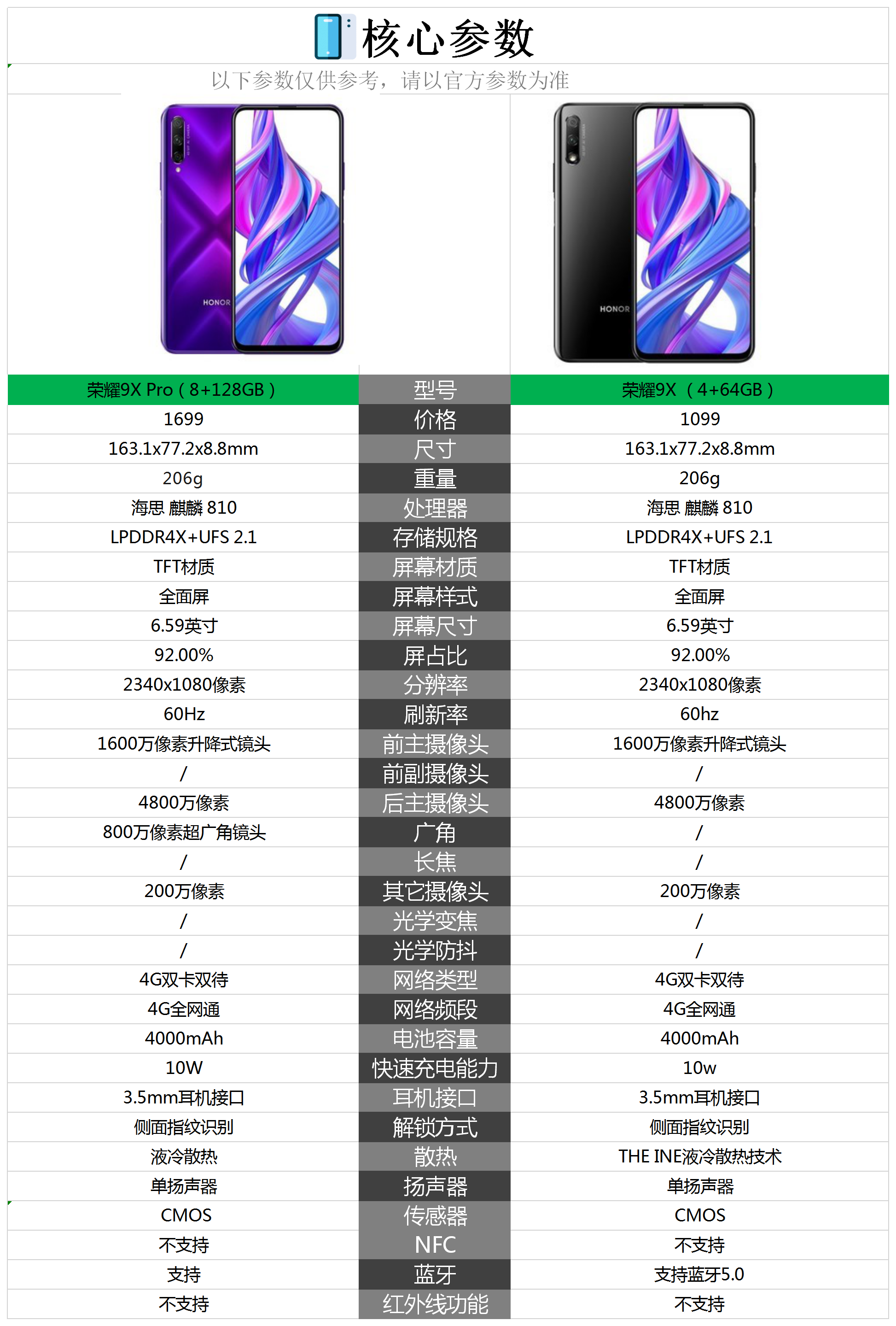 诺亚信R9S配置参数怎么样?诺亚信R9S配置参数值得买吗? 第2张 诺亚信R9S配置参数怎么样?诺亚信R9S配置参数值得买吗? 第2张