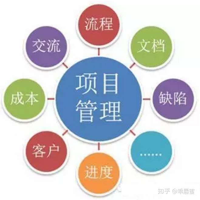 互联网项目管理经理需要考哪些证?考PMP还是软考高项 第3张 互联网项目管理经理需要考哪些证?考PMP还是软考高项 第3张