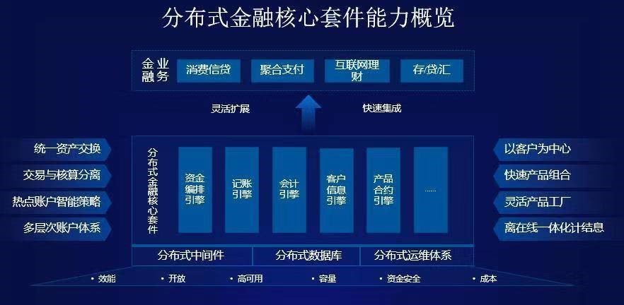 分布式存储与系统架构,为何成为当今企业核心竞争要素? 第1张 分布式存储与系统架构,为何成为当今企业核心竞争要素? 第1张