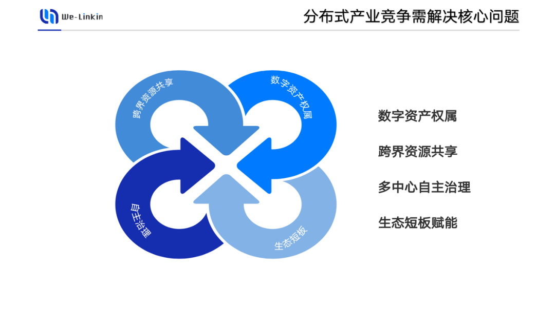 分布式存储与系统架构,为何成为当今企业核心竞争要素? 第2张 分布式存储与系统架构,为何成为当今企业核心竞争要素? 第2张