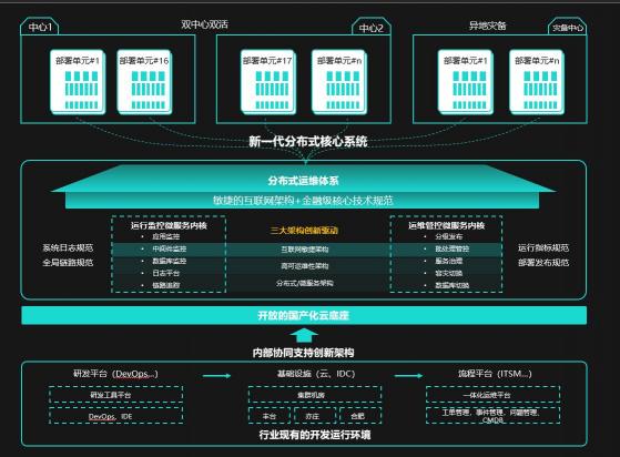 分布式存储与系统架构,为何成为当今企业核心竞争要素? 第3张 分布式存储与系统架构,为何成为当今企业核心竞争要素? 第3张
