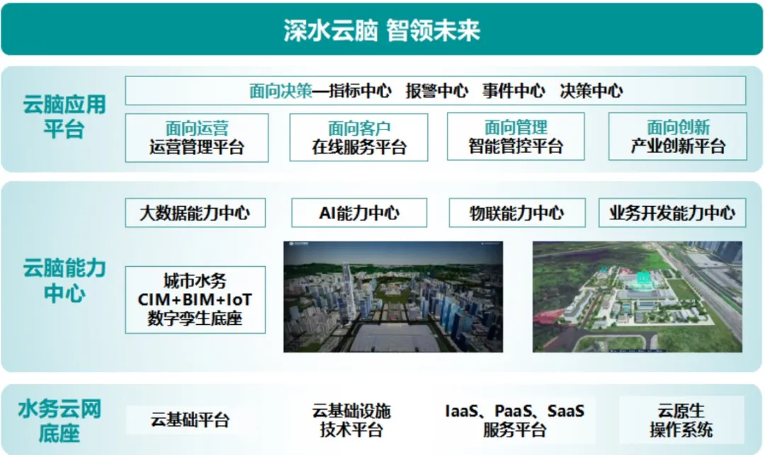 公有云静水流深,其深层发展潜力与挑战何在? 第2张 公有云静水流深,其深层发展潜力与挑战何在? 第2张