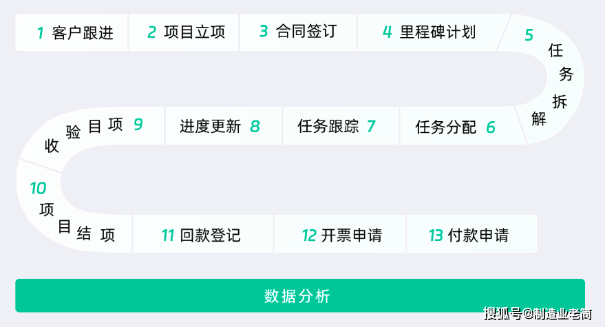 互联网项目管理包括哪些内容?项目管理流程详解 第3张 互联网项目管理包括哪些内容?项目管理流程详解 第3张