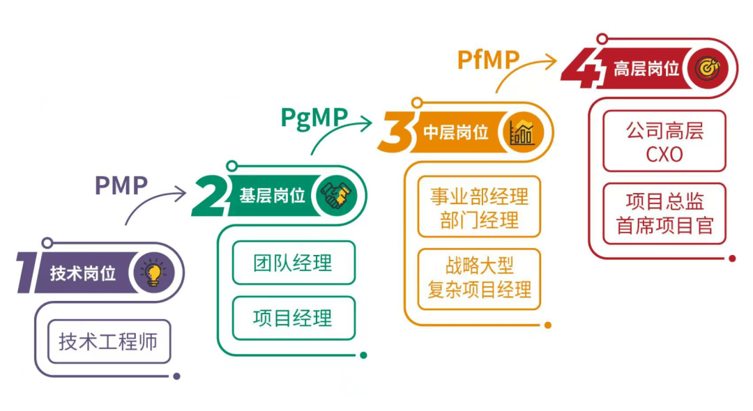 互联网行业项目管理的pmp心得 第1张 互联网行业项目管理的pmp心得 第1张
