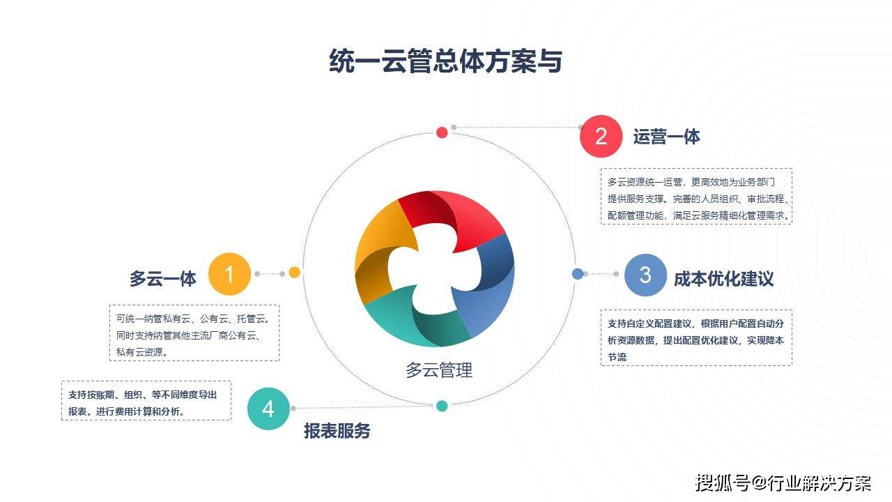公有云运营方案有哪些关键要素?如何选择最适合企业的公有云运营策略? 第2张 公有云运营方案有哪些关键要素?如何选择最适合企业的公有云运营策略? 第2张