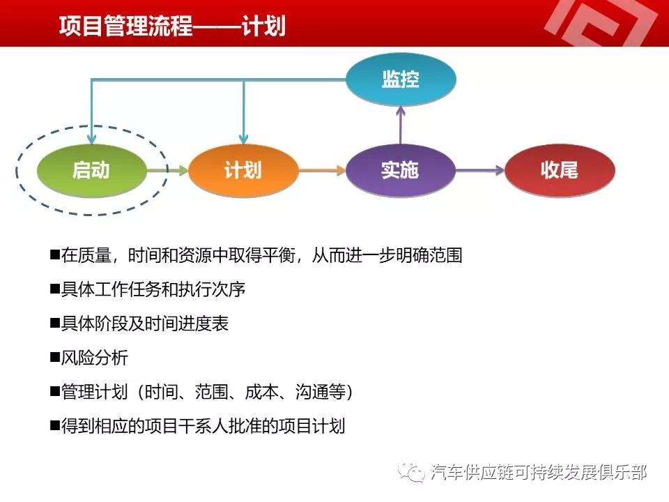 互联网行业项目管理的pmp心得 第3张 互联网行业项目管理的pmp心得 第3张