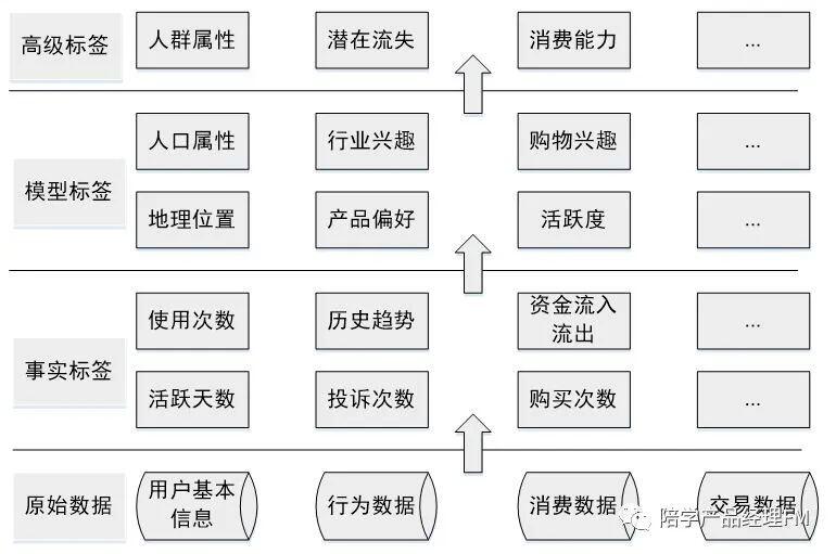 互联网金融用户违约画像是什么?如何构建精准的用户违约预测模型 第1张 互联网金融用户违约画像是什么?如何构建精准的用户违约预测模型 第1张