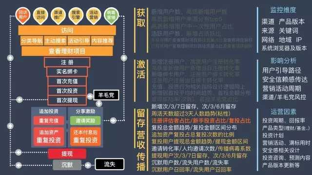 互联网金融用户违约画像是什么?如何构建精准的用户违约预测模型 第2张 互联网金融用户违约画像是什么?如何构建精准的用户违约预测模型 第2张