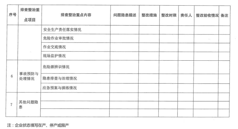 安全隐患数据库表格如何有效利用,提升安全管理水平? 第1张 安全隐患数据库表格如何有效利用,提升安全管理水平? 第1张