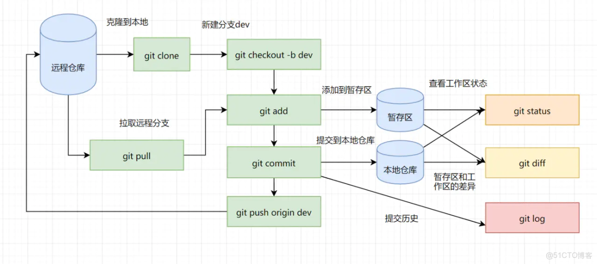 Java统计报表实现的具体步骤和关键技术有哪些？