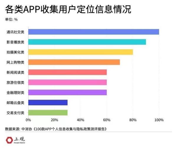 为何我的位置信息在附近人搜索中频繁曝光? 第3张 为何我的位置信息在附近人搜索中频繁曝光? 第3张