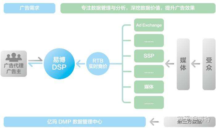 互联网广告项目管理怎么做?如何高效管理广告项目 第3张 互联网广告项目管理怎么做?如何高效管理广告项目 第3张