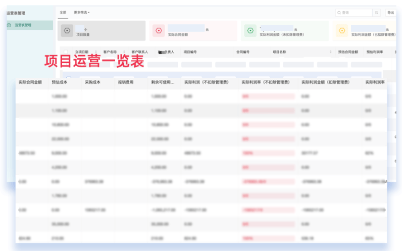 互联网广告项目管理怎么做？如何高效管理广告项目