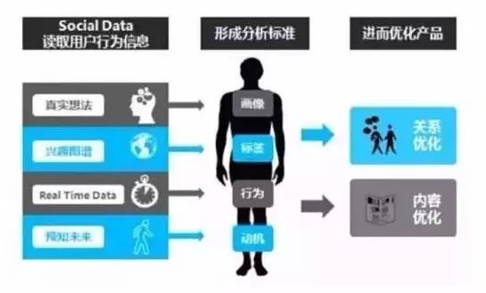 互联网金融用户违约画像是什么?如何构建精准的用户违约预测模型 第3张 互联网金融用户违约画像是什么?如何构建精准的用户违约预测模型 第3张