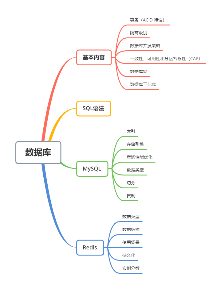 互联网数据库知识点