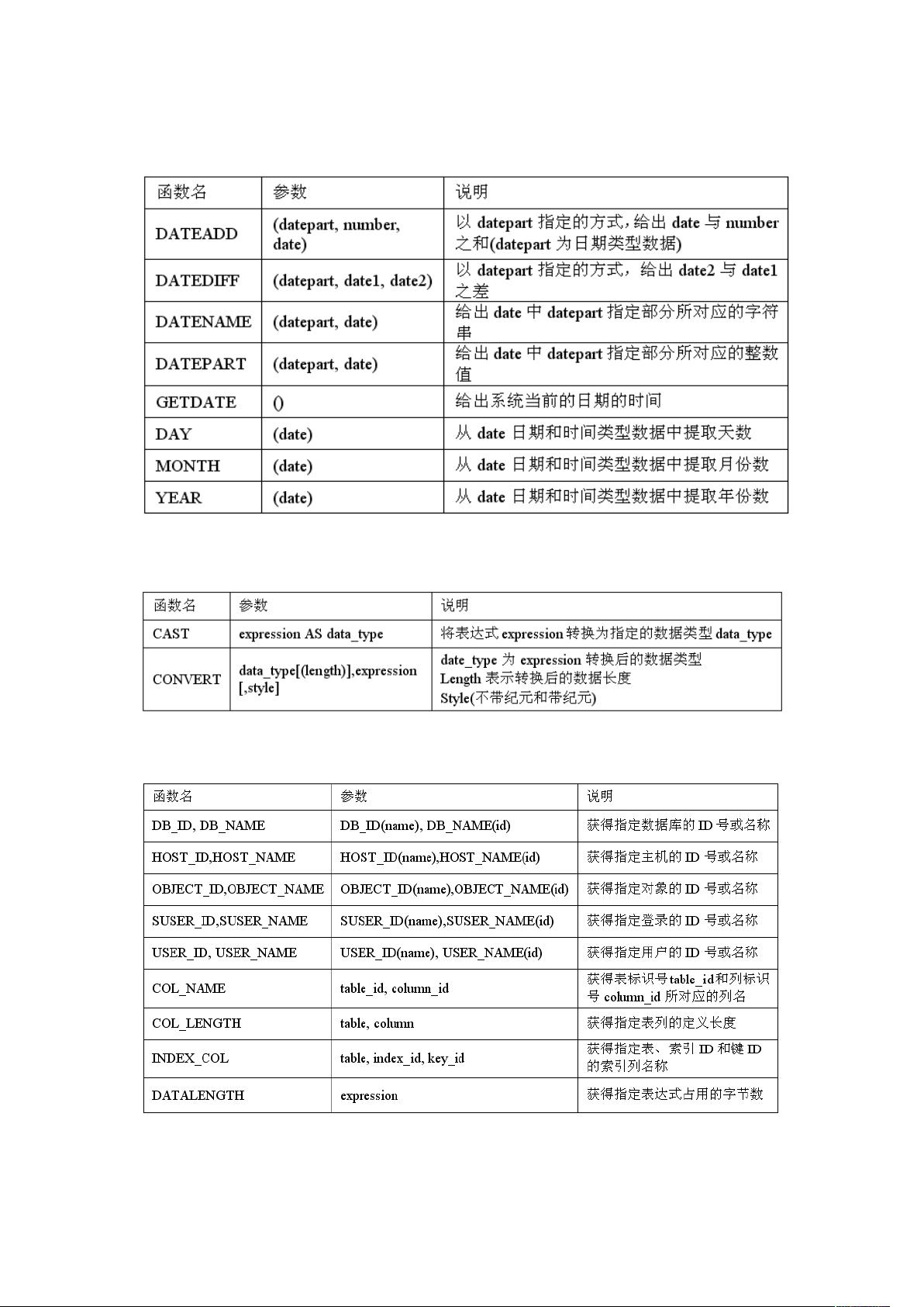 互联网数据库知识点 第2张 互联网数据库知识点 第2张