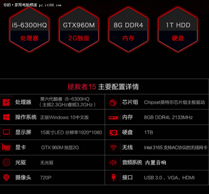 联想拯救者15isk配置怎么样?,联想拯救者15isk配置参数如何 第1张 联想拯救者15isk配置怎么样?,联想拯救者15isk配置参数如何 第1张
