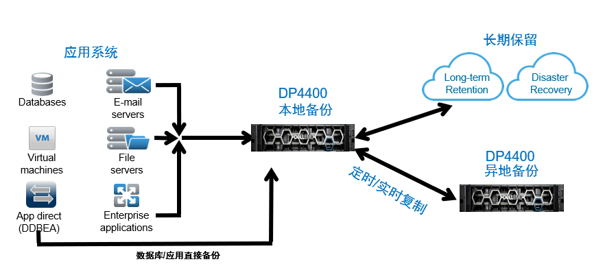如何通过运行命令服务器实现高效远程管理与自动化运维? 第3张 如何通过运行命令服务器实现高效远程管理与自动化运维? 第3张