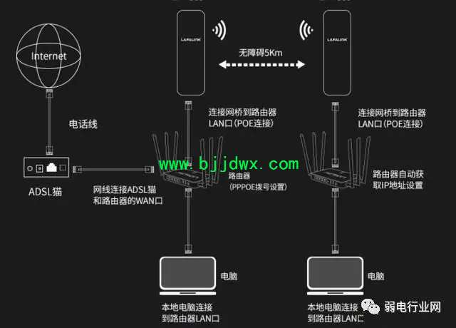 互连网络怎么搭建?家庭局域网组网教程 第1张 互连网络怎么搭建?家庭局域网组网教程 第1张