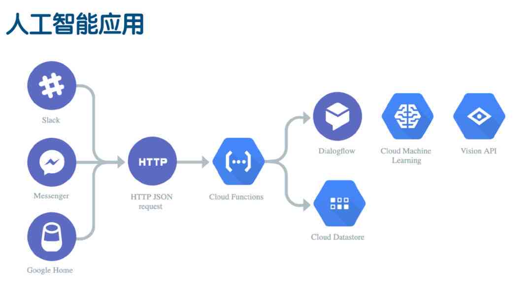 工业AI应用模型如何选购?工业AI应用模型选购指南 第1张 工业AI应用模型如何选购?工业AI应用模型选购指南 第1张