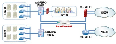 pe网络管理 第1张 pe网络管理 第1张