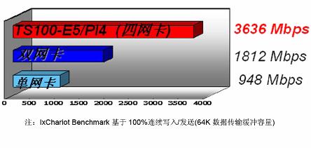 服务器独显6m带宽是指什么意思,服务器独显6m带宽够用吗 第1张 服务器独显6m带宽是指什么意思,服务器独显6m带宽够用吗 第1张