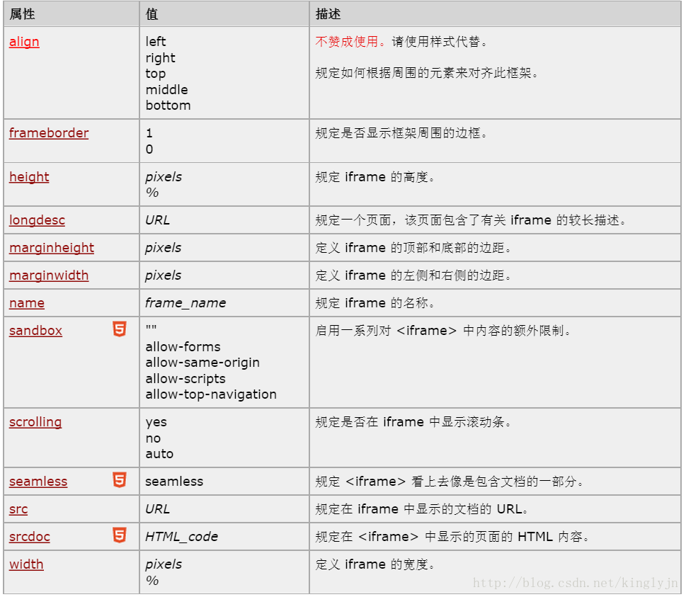 html中如何固定框架 第3张 html中如何固定框架 第3张