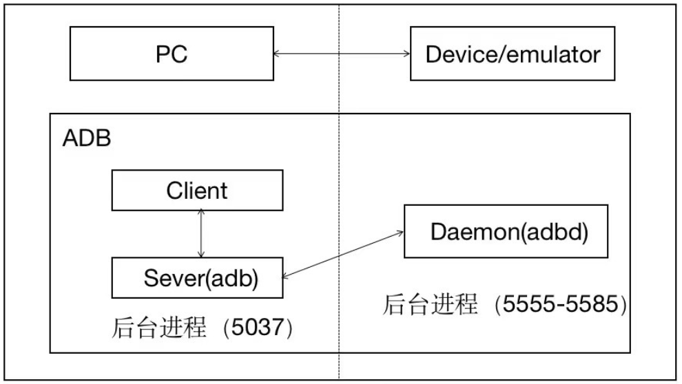 安卓与PC通信,如何实现高效稳定的跨平台数据交互? 第3张 安卓与PC通信,如何实现高效稳定的跨平台数据交互? 第3张