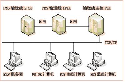 pe网络管理 第3张 pe网络管理 第3张