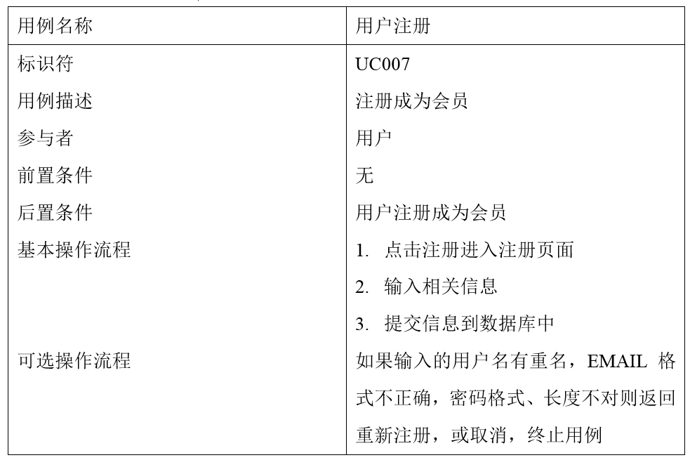 Java用户名登录实现原理及代码示例有哪些疑问? 第2张 Java用户名登录实现原理及代码示例有哪些疑问? 第2张