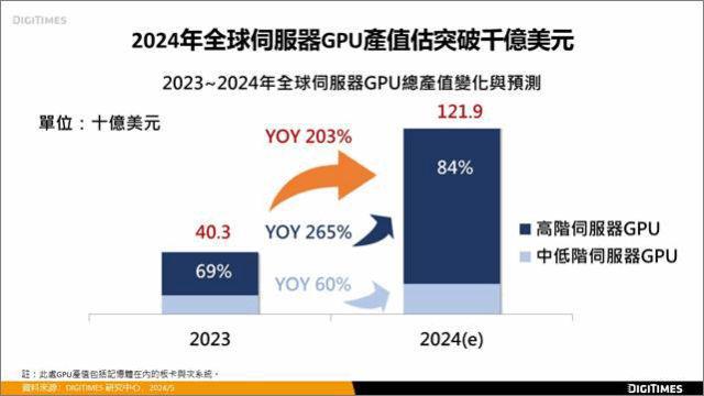 2026年最新GPU云运算服务器价格为何波动?性价比如何分析? 第2张 2026年最新GPU云运算服务器价格为何波动?性价比如何分析? 第2张