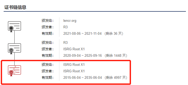 根证书到期怎么办?根证书过期怎么更新 第1张 根证书到期怎么办?根证书过期怎么更新 第1张