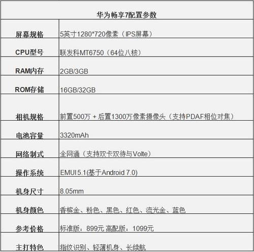 华为7a配置参数如何查看?,7a华为配置怎么设置 第3张 华为7a配置参数如何查看?,7a华为配置怎么设置 第3张