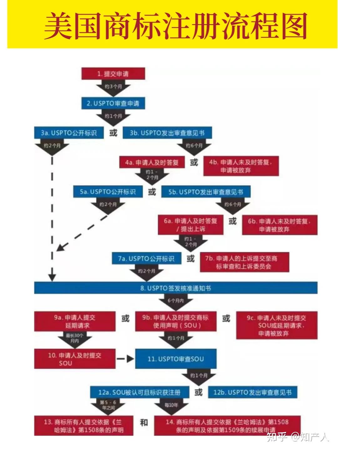 根西岛注册商标流程复杂吗?根西岛商标注册费用多少 第2张 根西岛注册商标流程复杂吗?根西岛商标注册费用多少 第2张