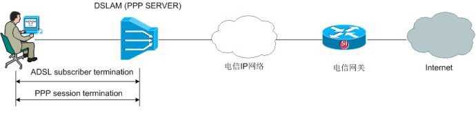 为何我的设备总是无法建立与ppp服务器的连接？常见原因及解决方法揭秘！