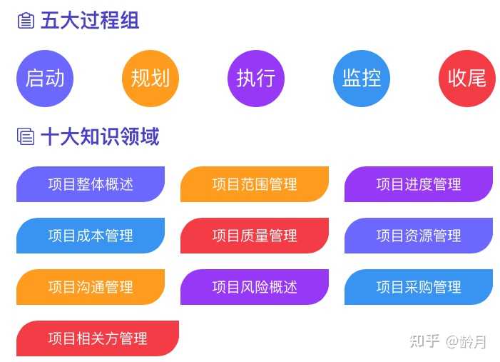互联网项目管理制度怎么写?项目管理制度模板免费下载 第2张 互联网项目管理制度怎么写?项目管理制度模板免费下载 第2张
